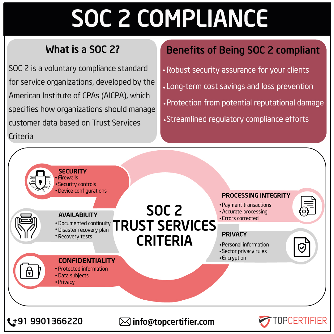 PCI DSScertification in UK