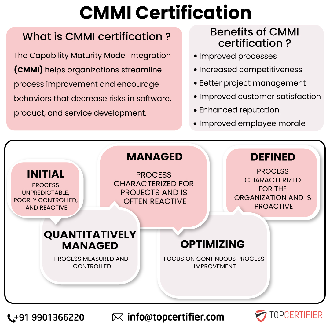 Cmmi certification in Delhi