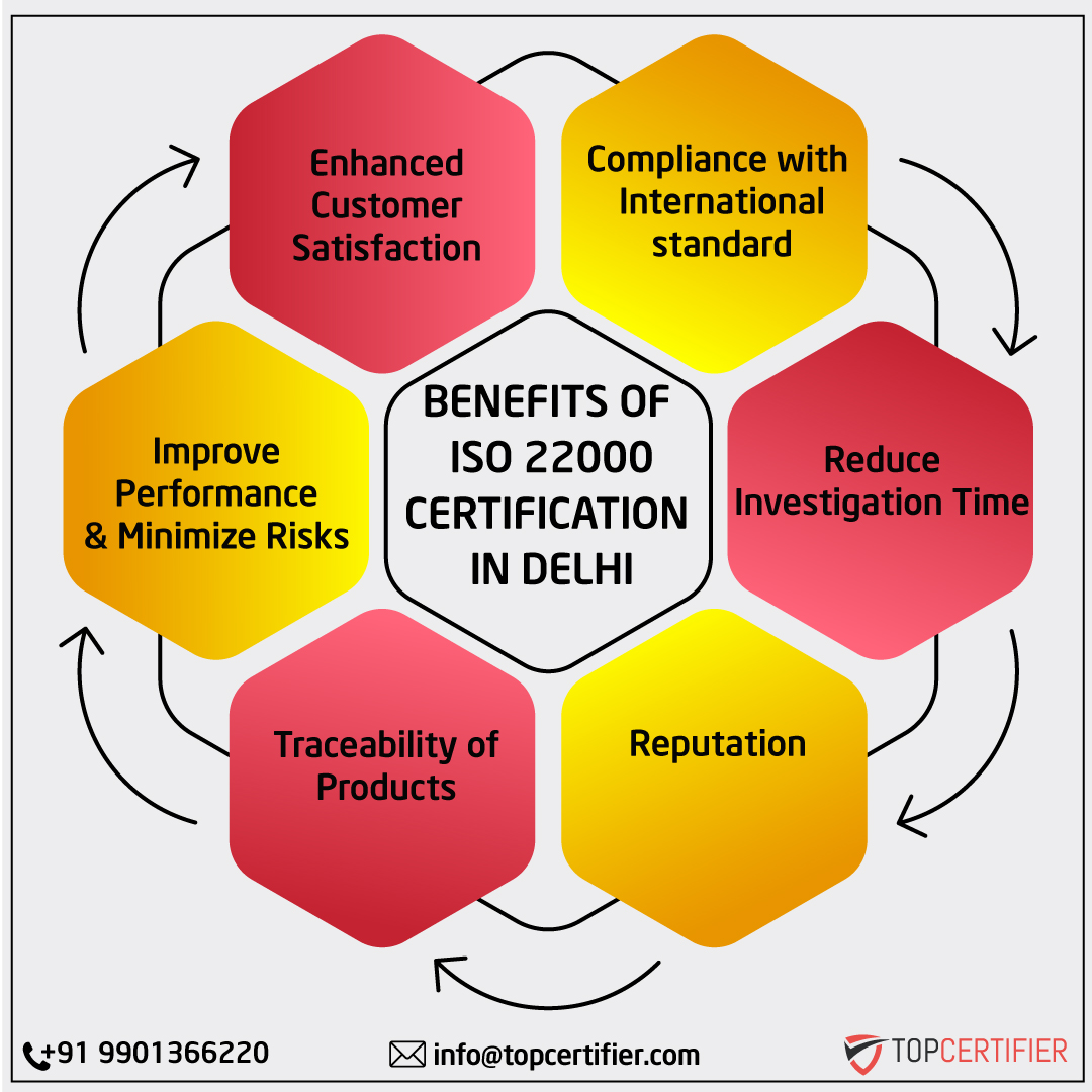 iso 22000 certification in Delhi