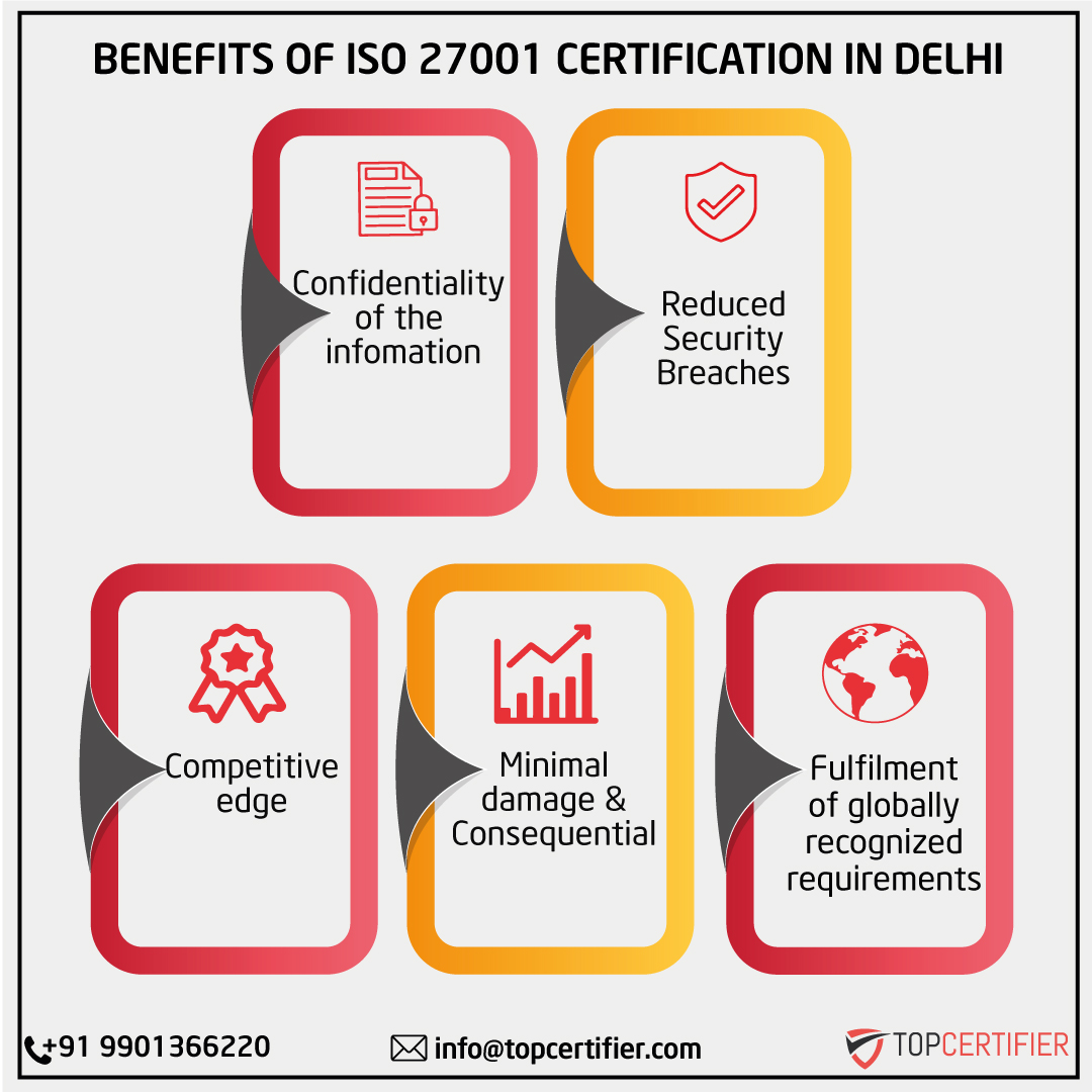 iso 27001 certification in Delhi