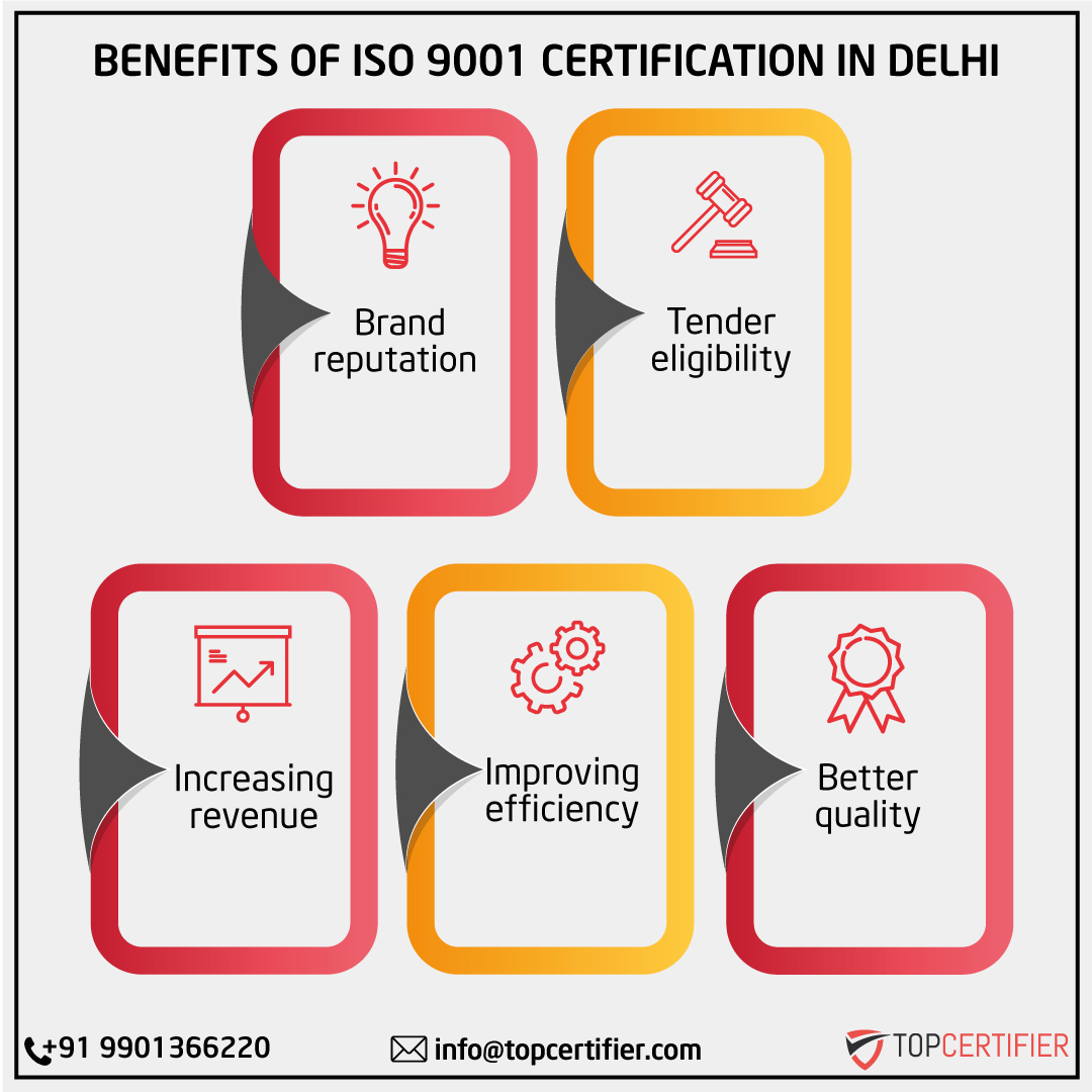 iso 9001 certification in Delhi