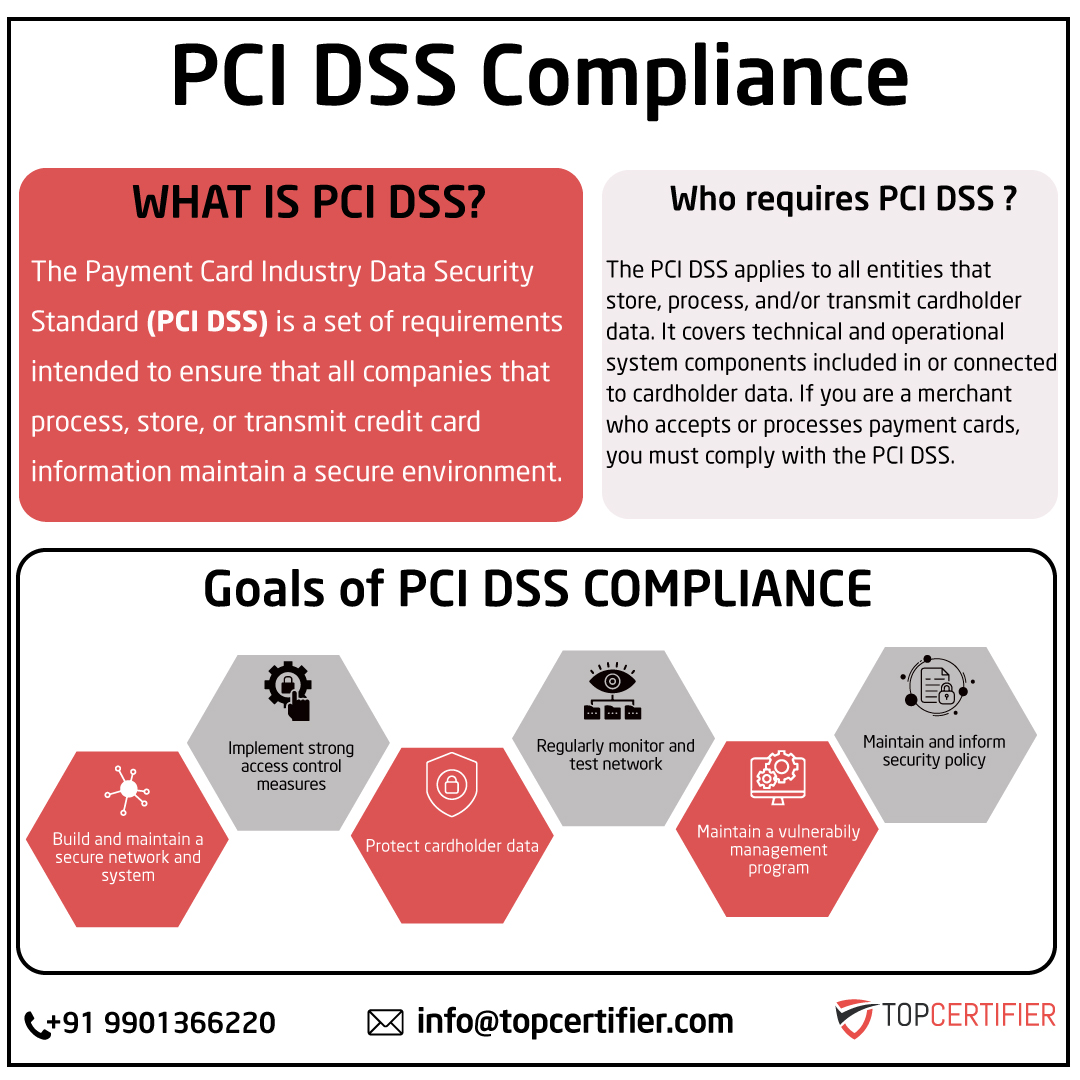 pcidss-certification in Delhi